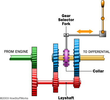 Manual Transmission Diagram on Manual Transmission Diagram Advanced Images Search Engine