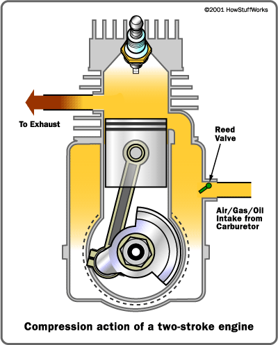 how does a two stroke engine