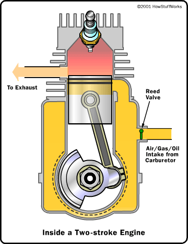 how does a two stroke engine