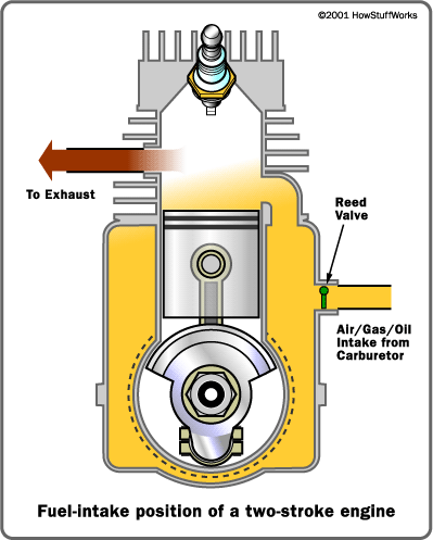 how does a two-stroke engine work, how do two-stroke engines work, 2-stroke,  two-stroke, 2 stroke, two, information, tutorials, explanation, explains,  understand, understanding, tell me, students, teachers, study, educational,  learns, learning ...