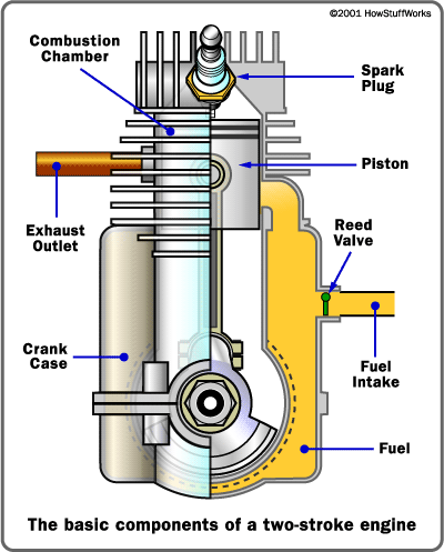 you find two stroke engines in